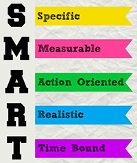 SMART Goals